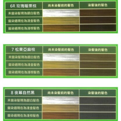 舒妃SOFEI 植泌泡沫染 (玫瑰暖栗棕/松果亞麻棕/夜幕自然黑) 320ml或20mlX2：圖片 2